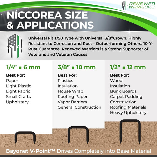NiCcoreA Rustproof Staples T50 (Half Inch Leg; 3/8" Crown) Outperforms Stainless Steel Staples Marine 1/2; T50 Staple 1/2 in Leg for Deep Penetration Stronger Than SS - (2000 Count Pack)