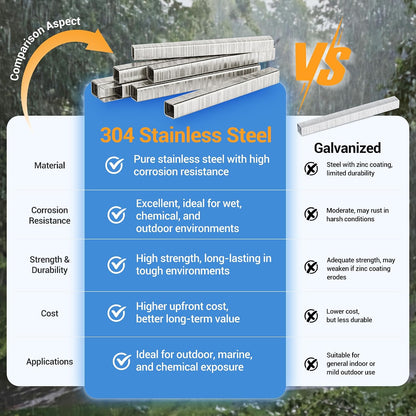 meite T50 Stainless Steel Staples, 1/2 Marine Staples,1512 Counts
