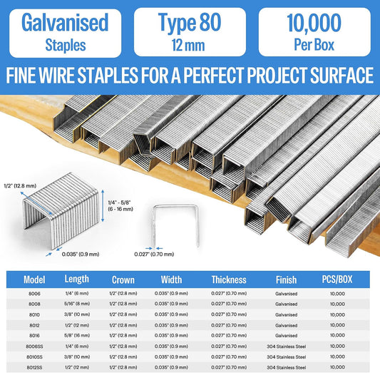 meite 21GA Galvanized Upholstery Staples, 1/2" Crown, 1/2" Leg, 10,000 PCS
