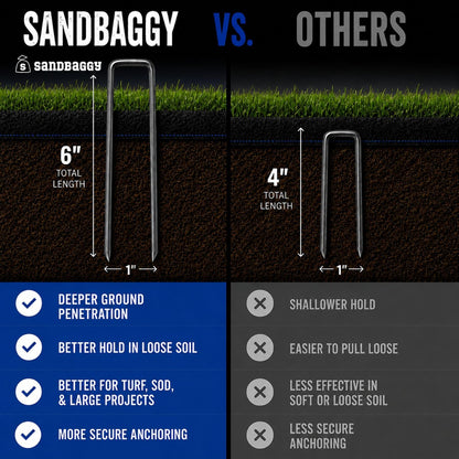 Sandbaggy 6 inch Landscape Sod Staples (9 Gauge Steel) ~ Great for Hard Soil - 20% Thicker Than Competition - Trusted by Farmers & Contractors Across USA (200 Staples)